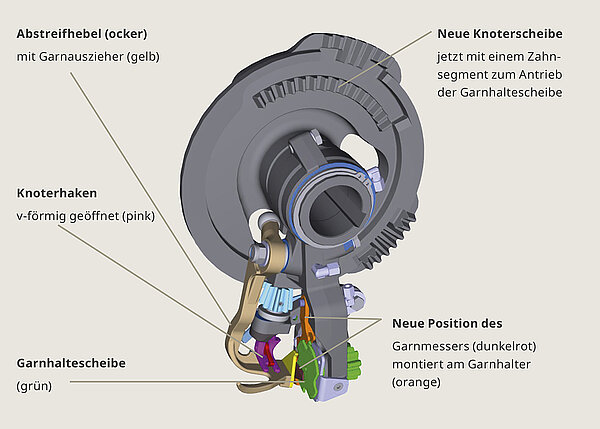 The new KRONE V-knotter system